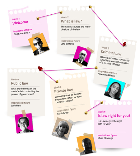 FutureLearn