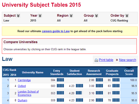 Complete University Guide