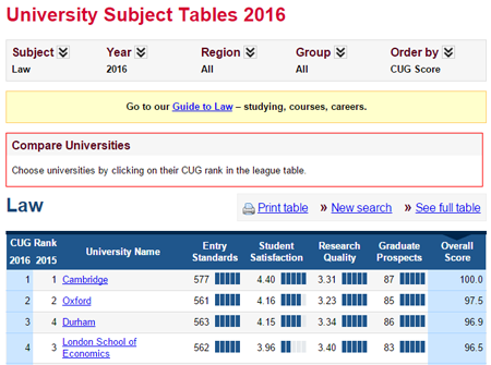 Complete University Guide
